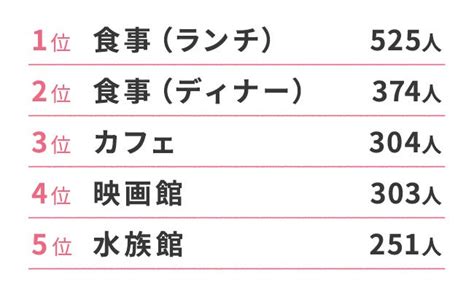 初 デート 付き合う 前 場所